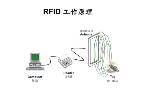 RFIDyuanli500