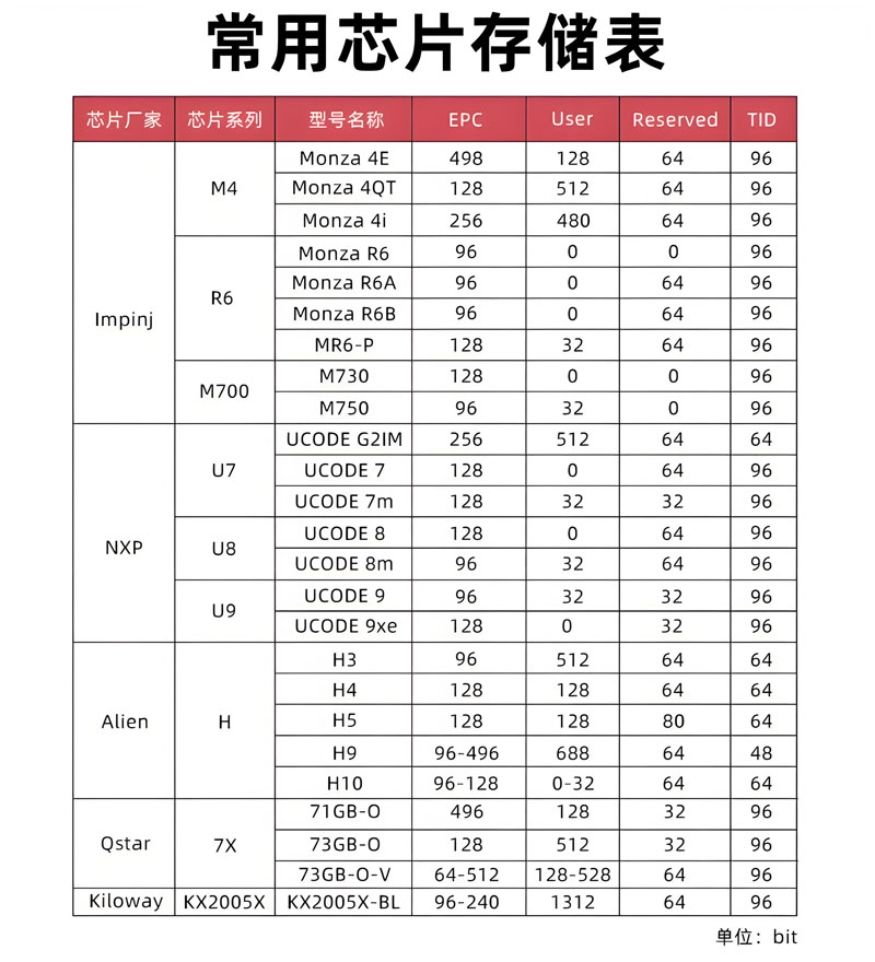 PVC超高频卡 SL-UHF04