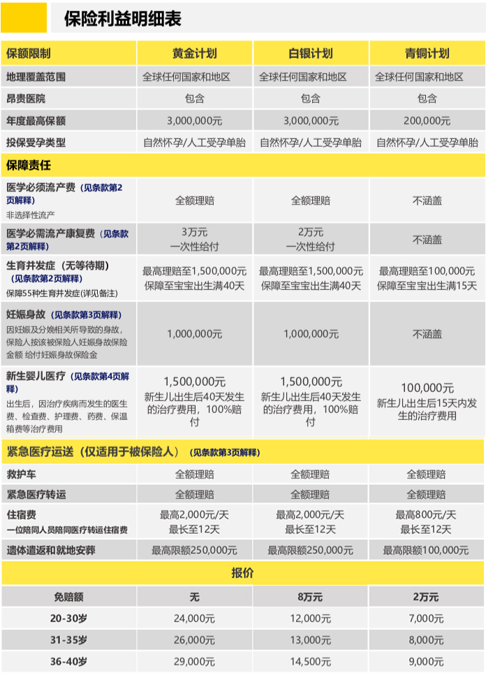 保障责任和保费 2020-06-12 上午10.52.49