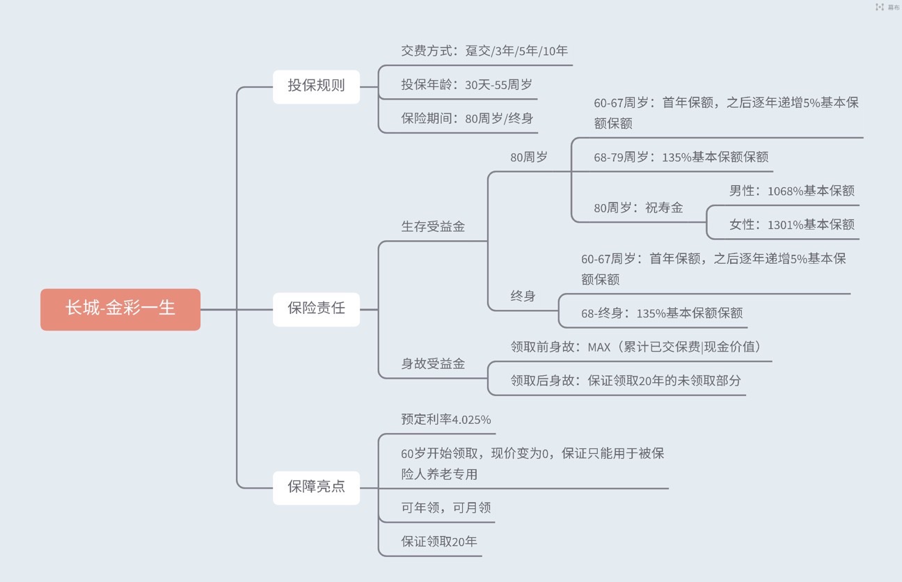 保障责任2021.6.7