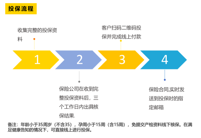 投保流程2020-06-12 下午1.46.21