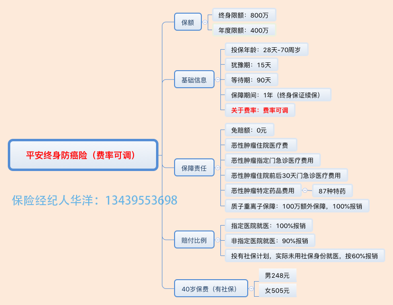 防癌险20201209