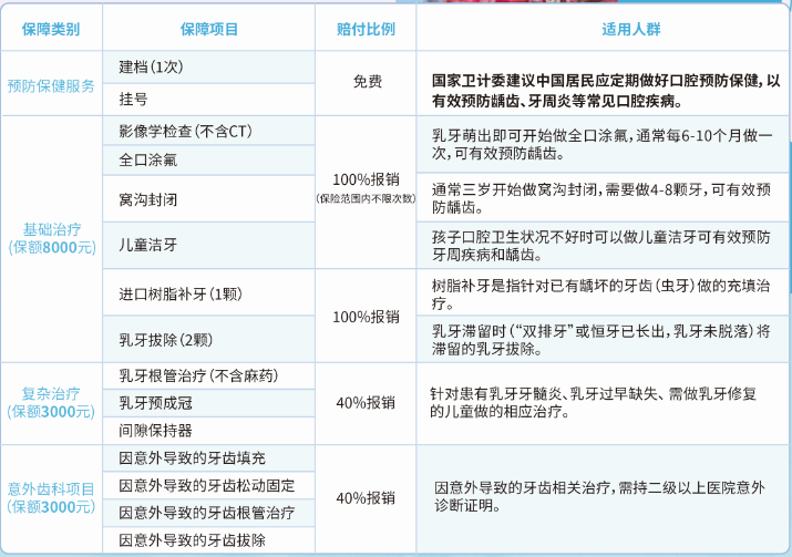 升级版保障责任2021629