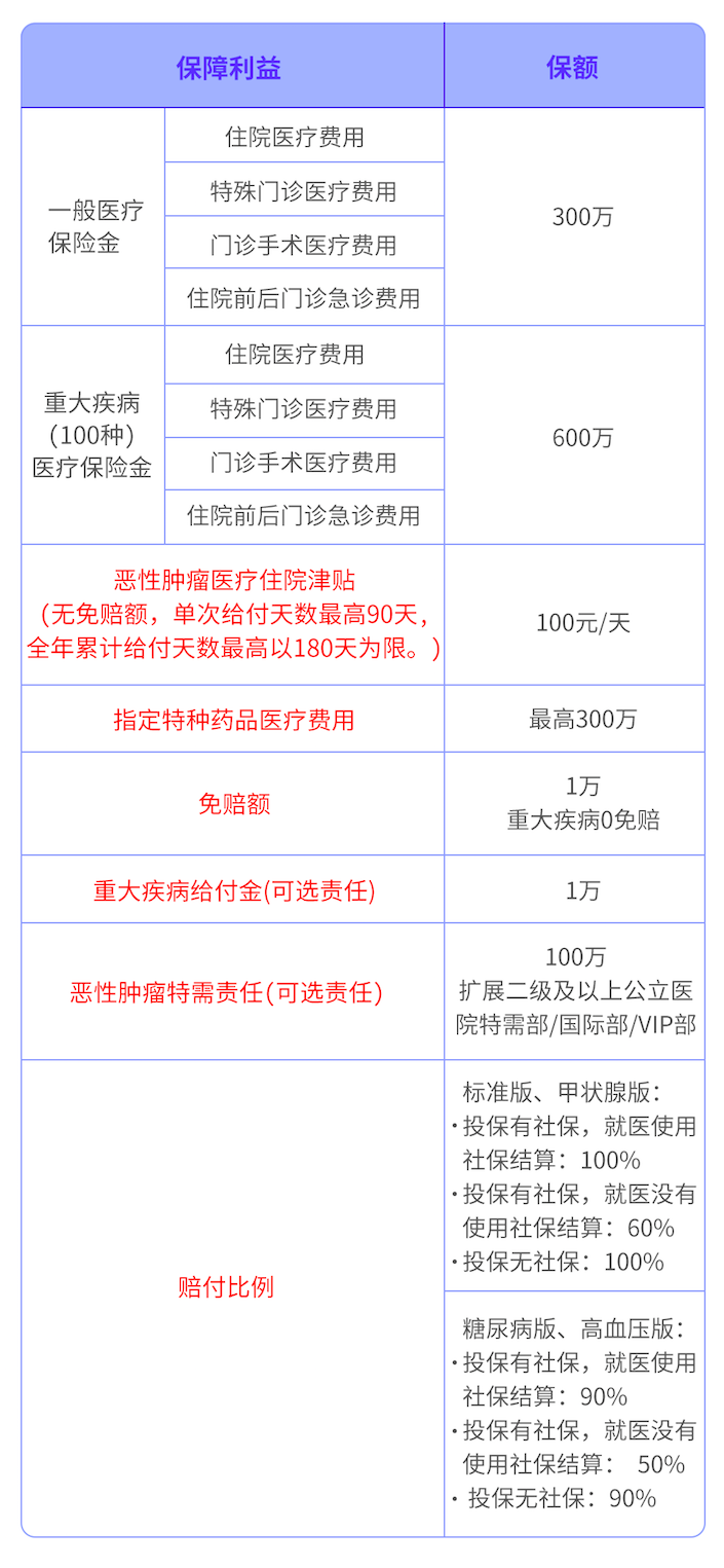 保障责任202171