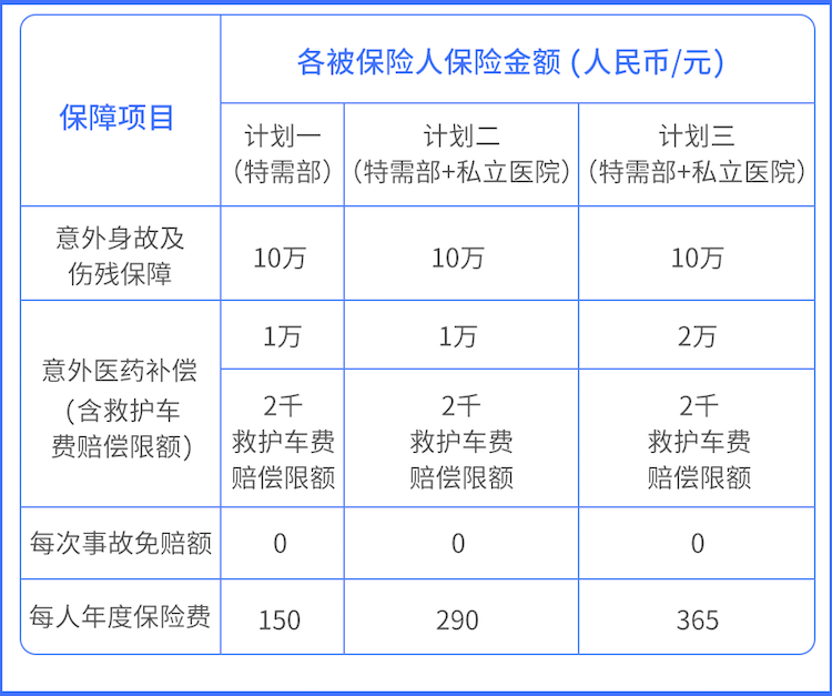 保障责任2021721