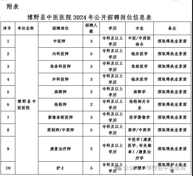 保定市博野县中医医院
