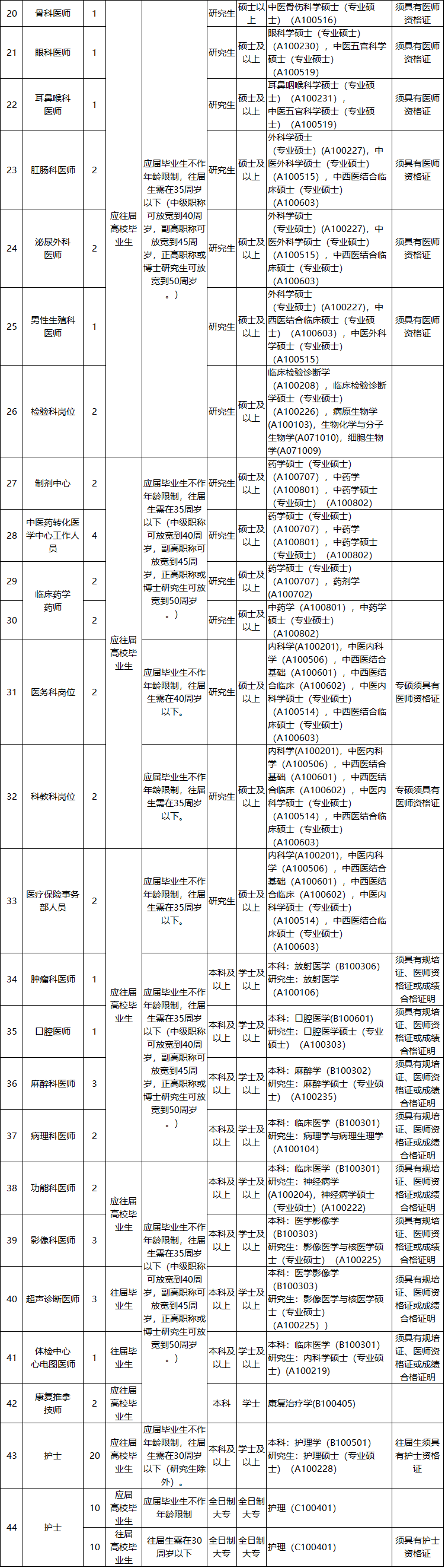 170201