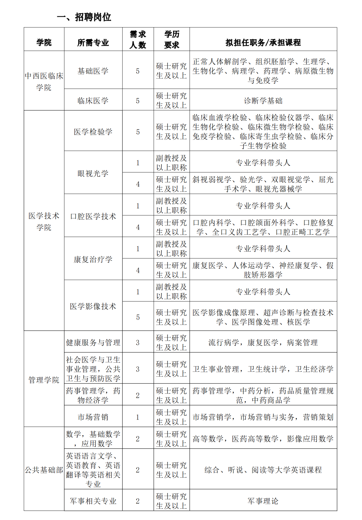 北京中医药大学东方学院2024年教师招聘计划10.10_20240307182001_00_20240307_17098073787189550