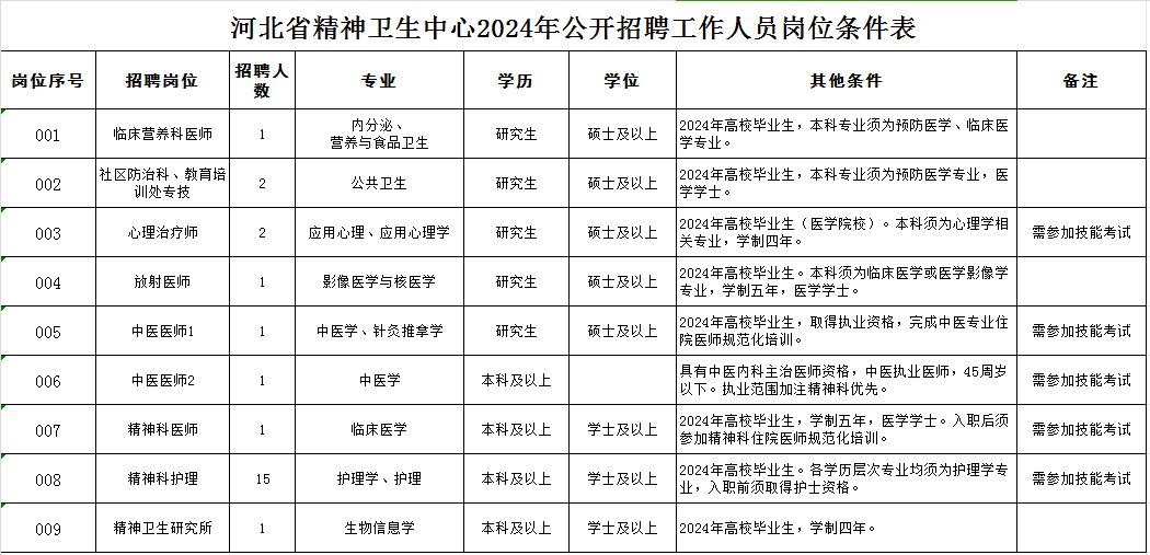 河北省精神卫生中心