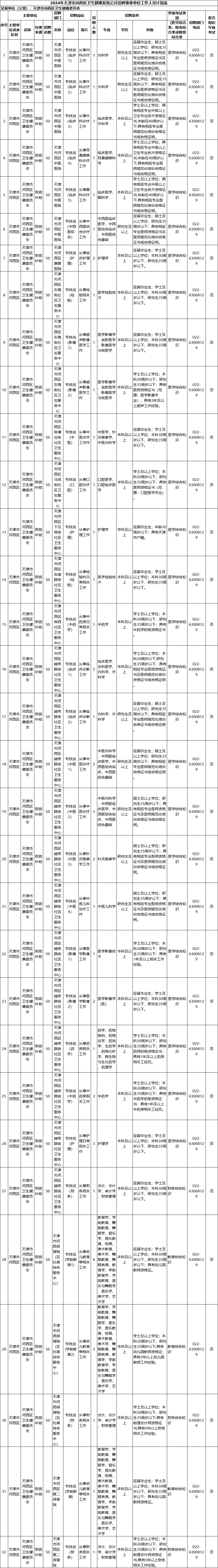 天津市河西区卫生健康系统