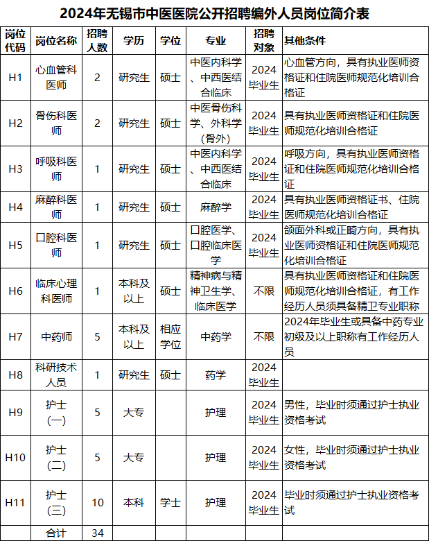 无锡市中医医院