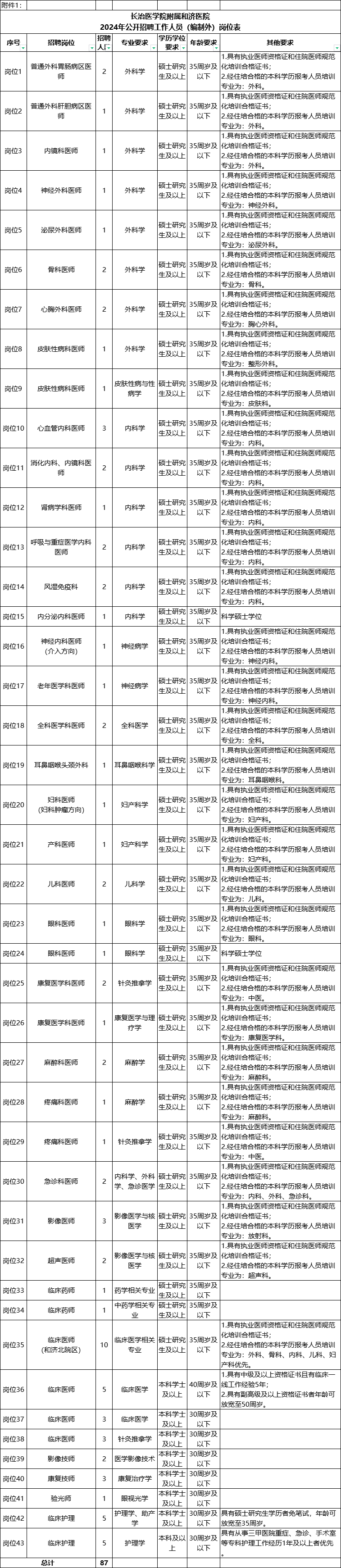 长治医学院附属和济医院