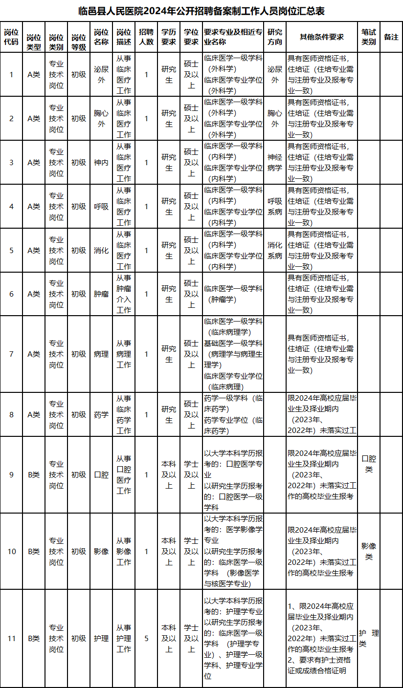 德州市临邑县人民医院