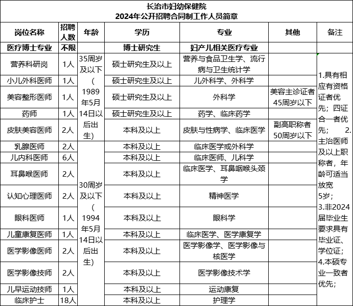 长治市妇幼保健院