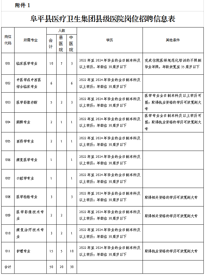 保定市阜平县医疗卫生集团