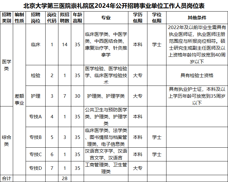 北京大学第三医院崇礼院区