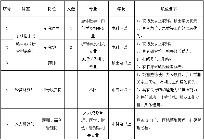北京大学首钢医院
