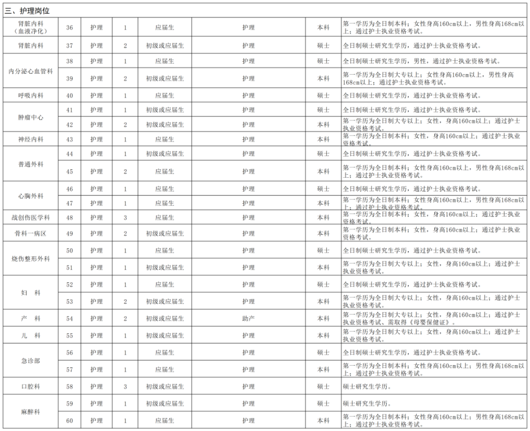 陆军第七十三集团军医院1