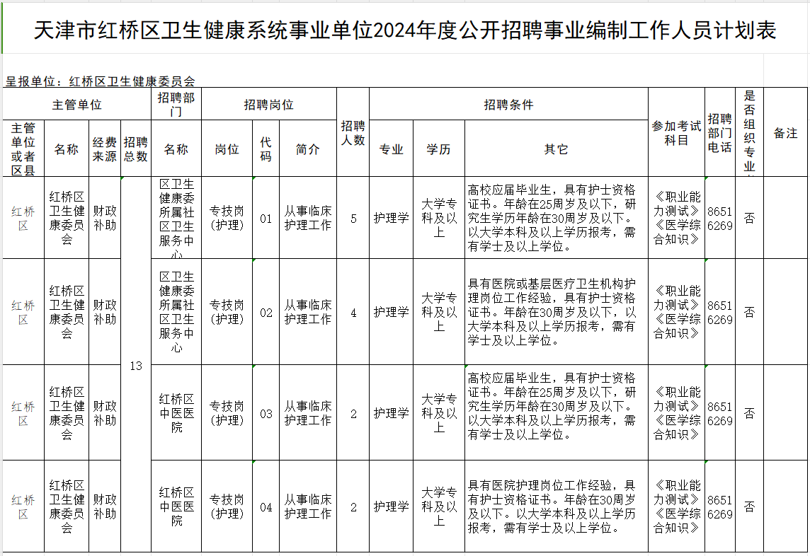 天津市红桥区卫生健康系统事业单位