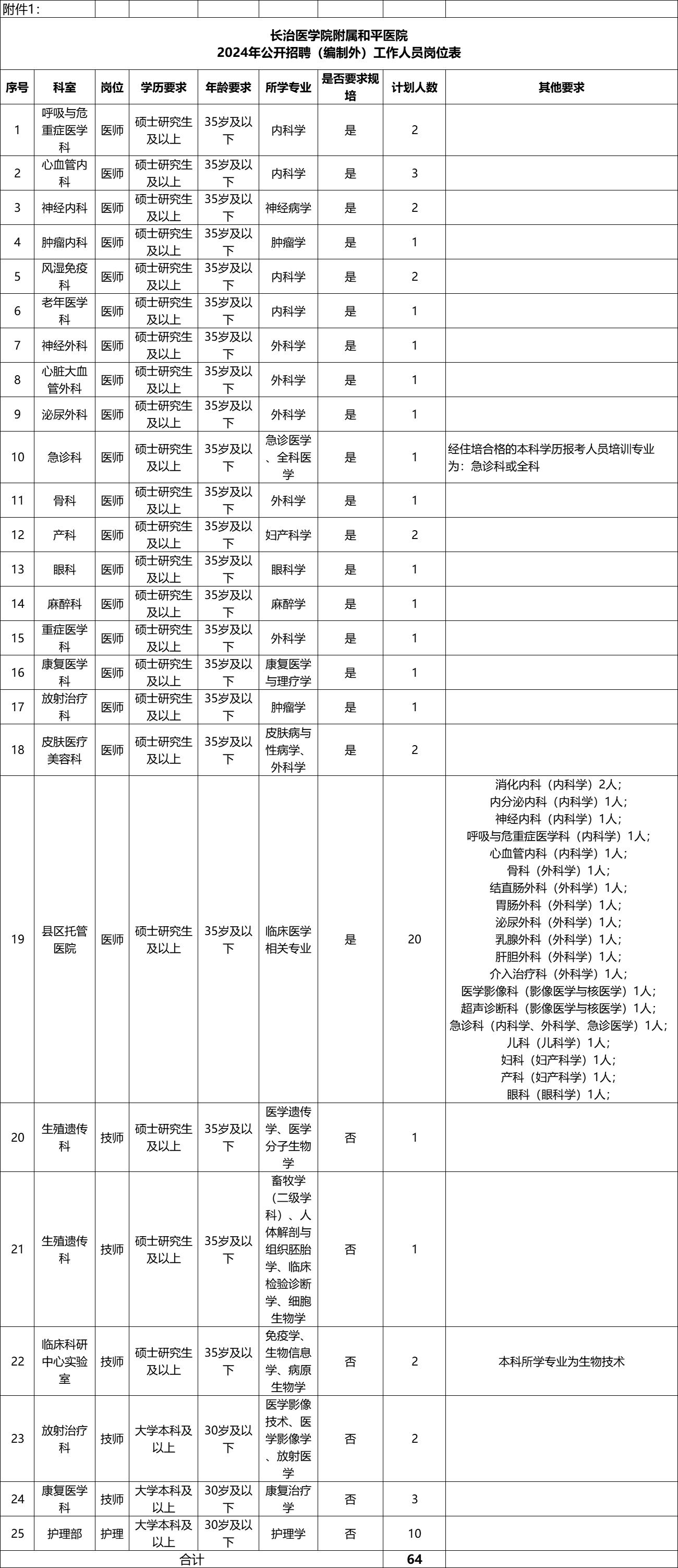 长治医学院附属和平医院1