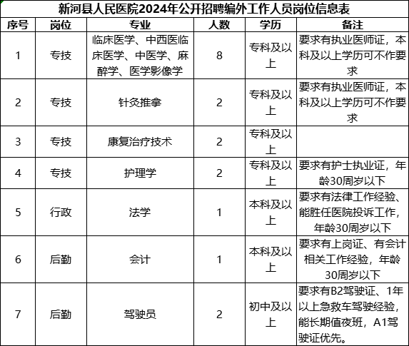 邢台市新河县人民医院