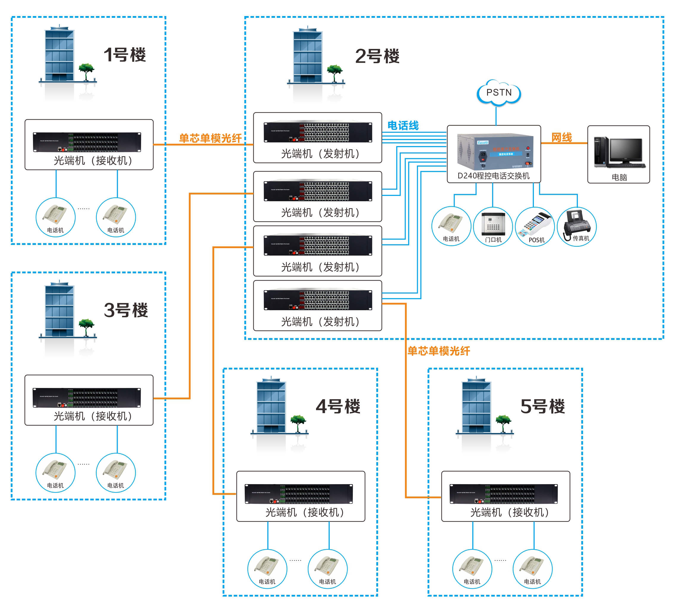 楼与楼之间内部通话解决方案