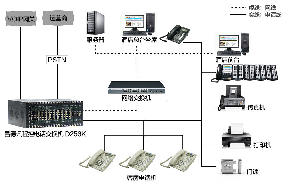 昌德讯D256K 酒店方案图示