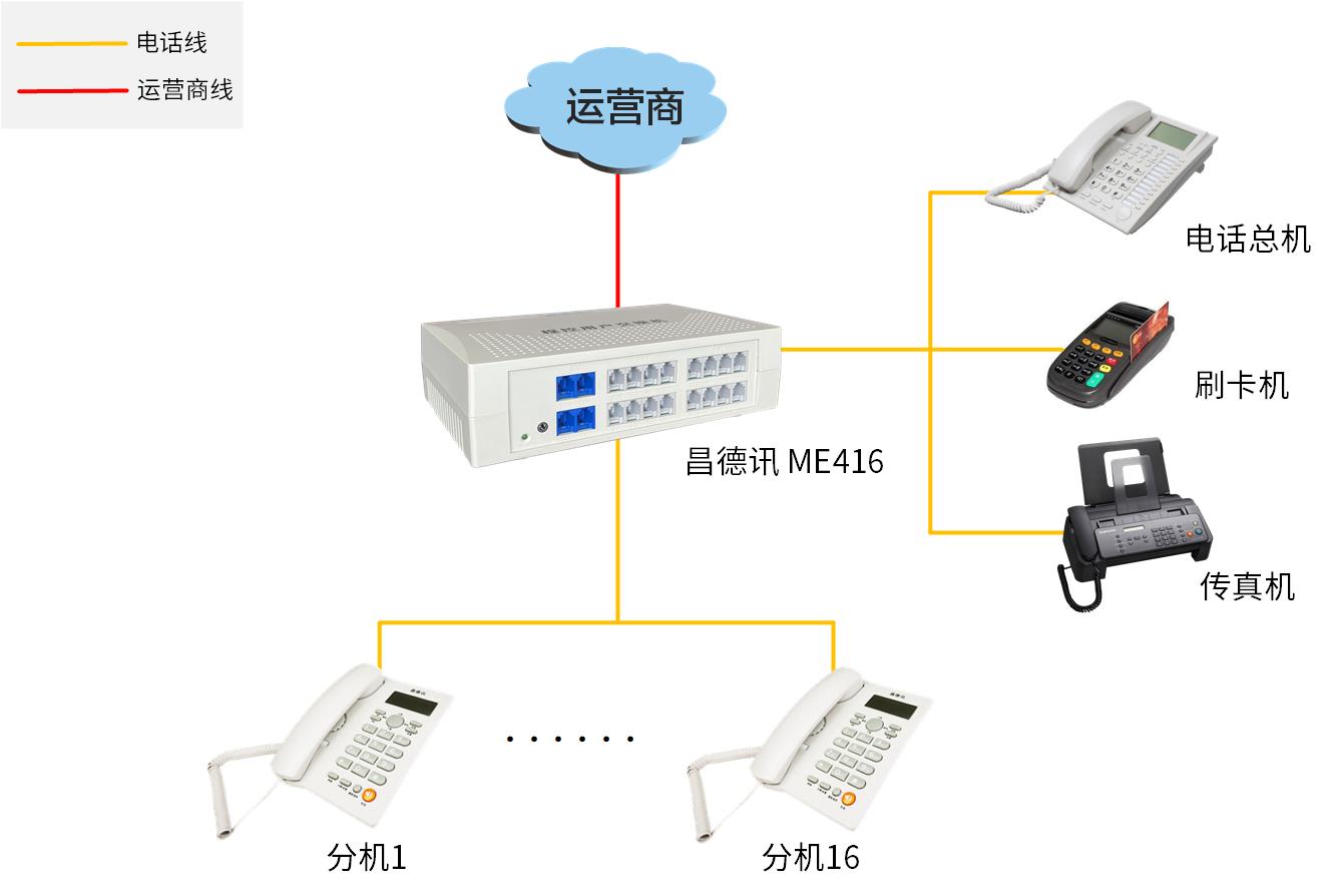 ME方案