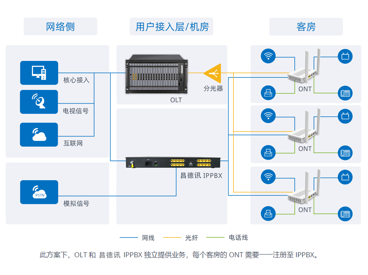 昌德讯IPPBX三网合一解决方案修正202411无标题