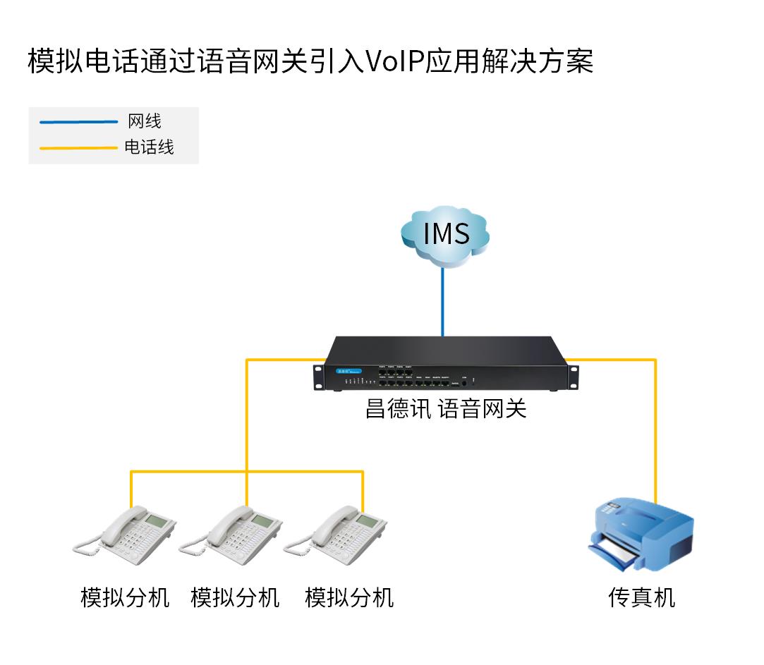 模拟电话通过TA引入VoIP应用解决方案