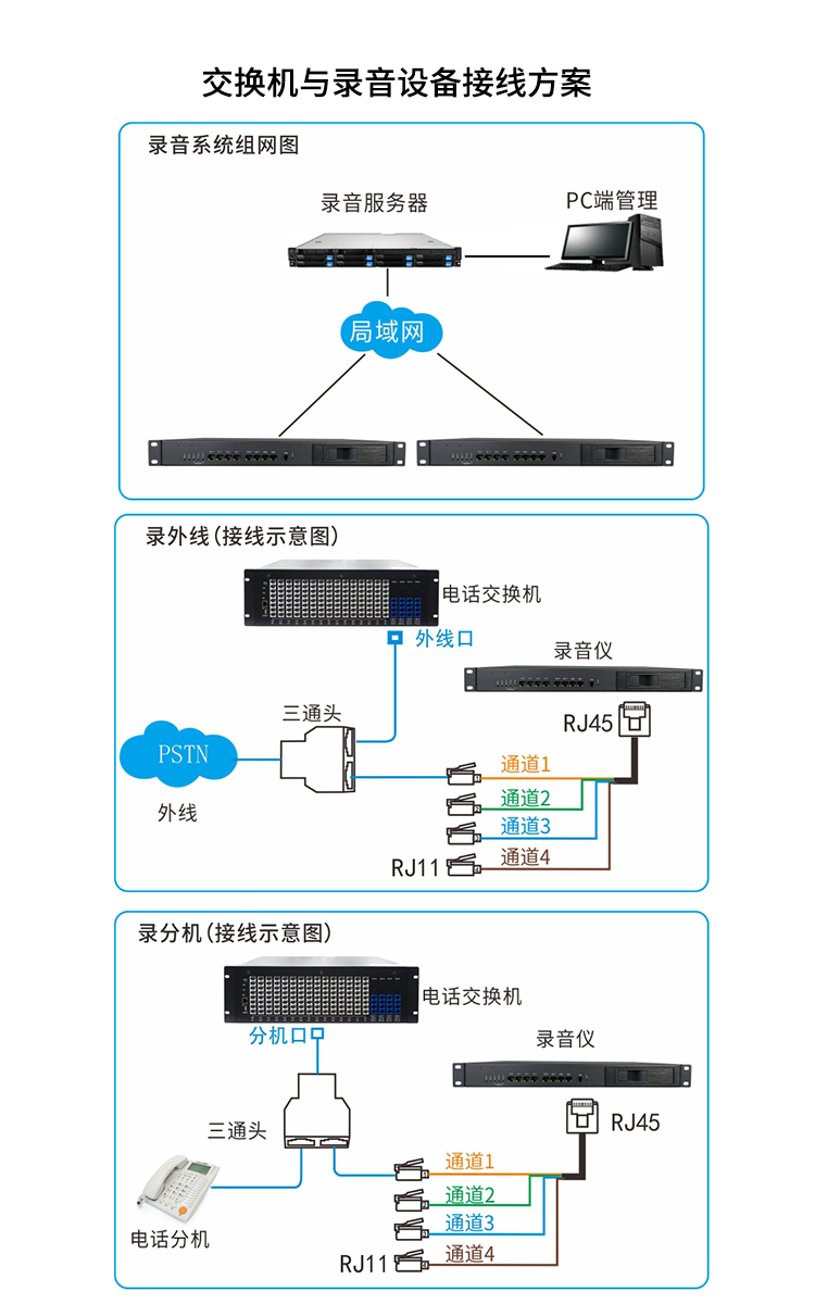 交换机与录音设备接线方案