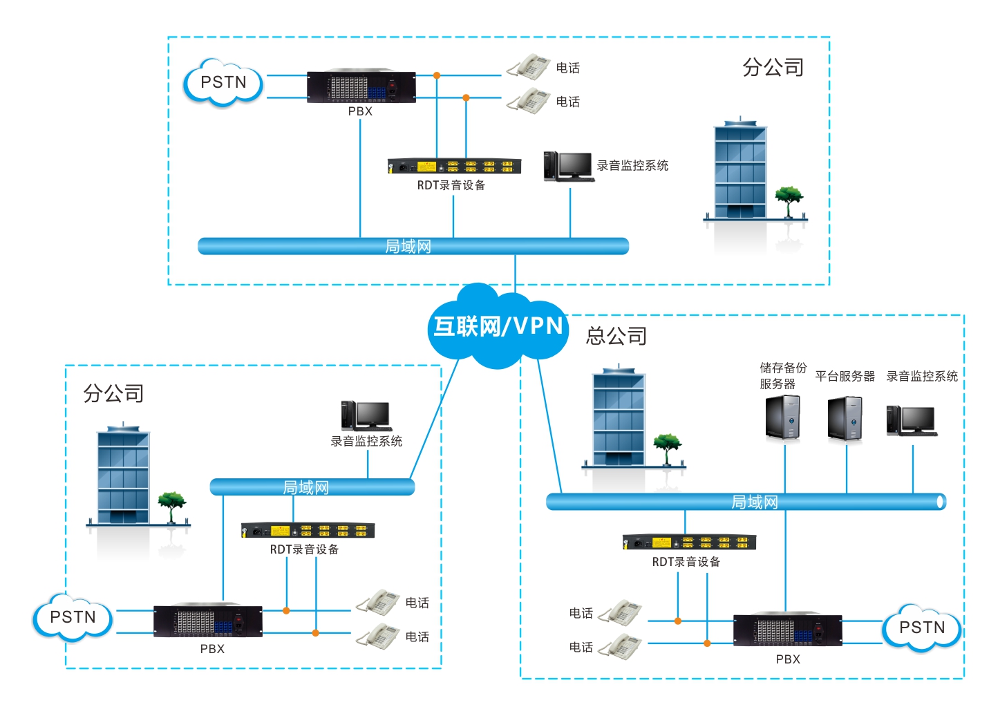 电话录音系统解决方案