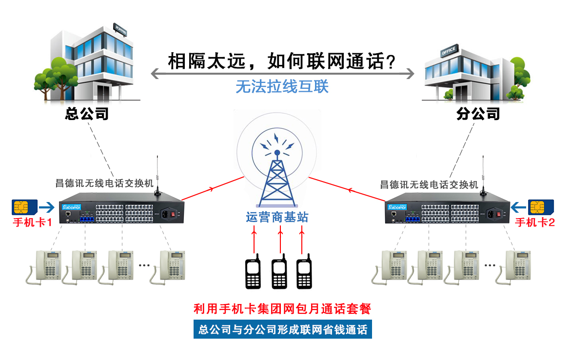 无线语音通话解决方案