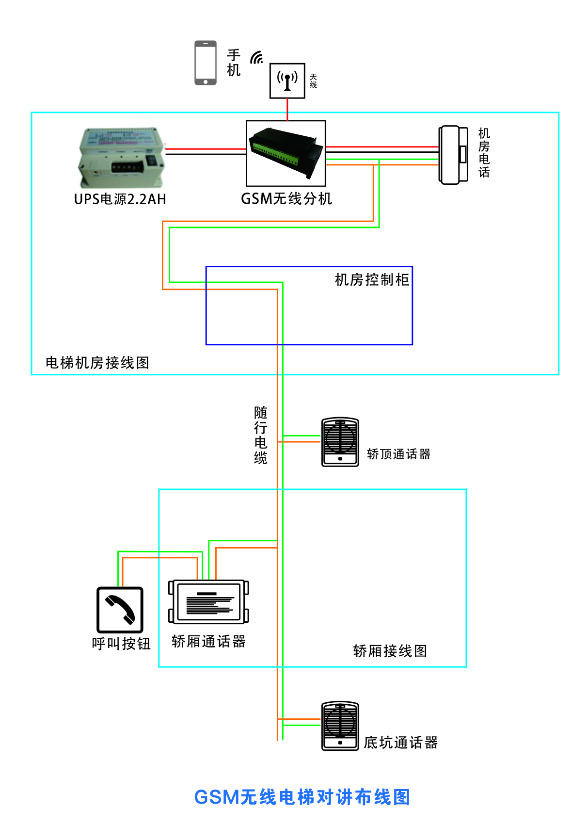 GSM无线电梯对讲布线方案