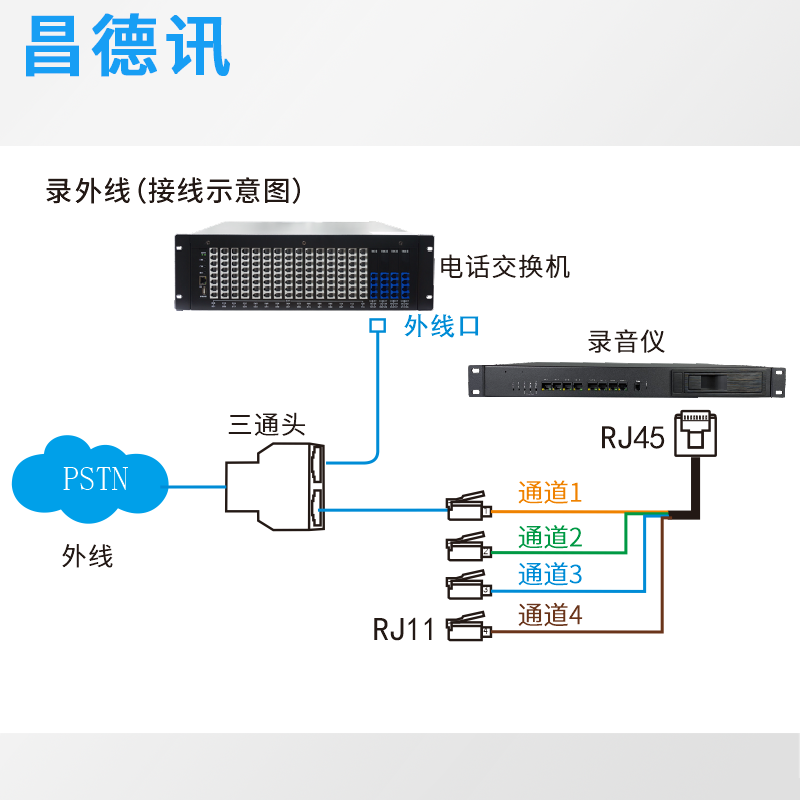 昌德讯RDT机架式录音仪嵌入式智能电话录音仪4 8路16路32 40 48 56 64路IP电话录音 WEB管理电话录音设备