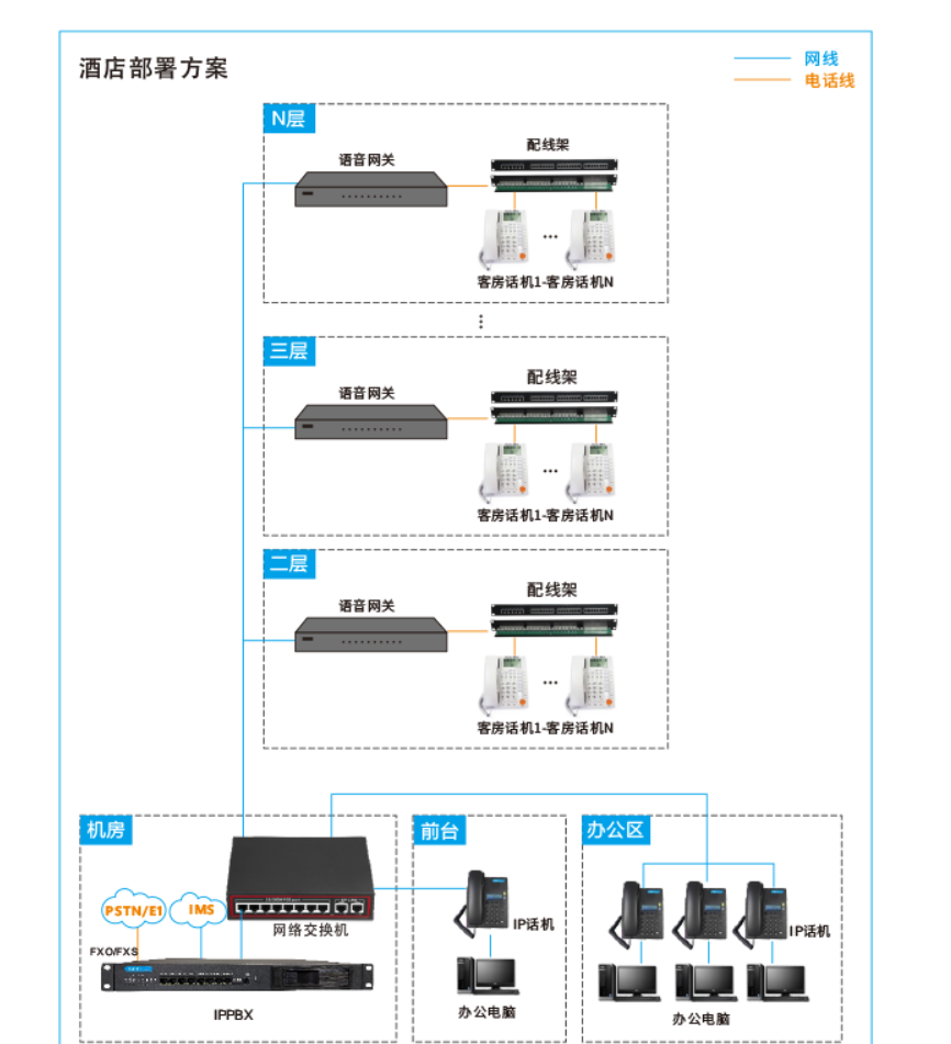 酒店部署方案