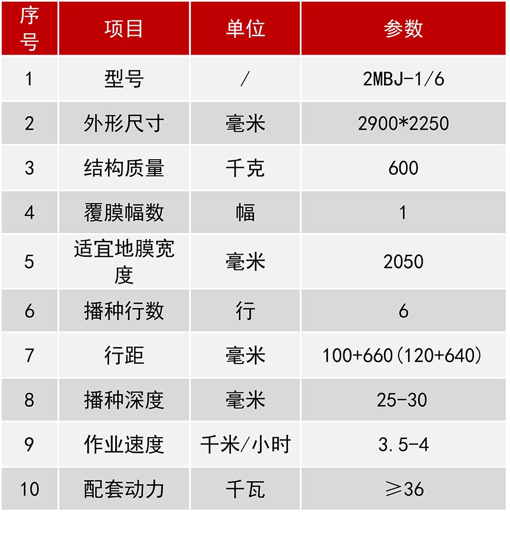 2MBJ-1.6移動(dòng)端參數(shù)