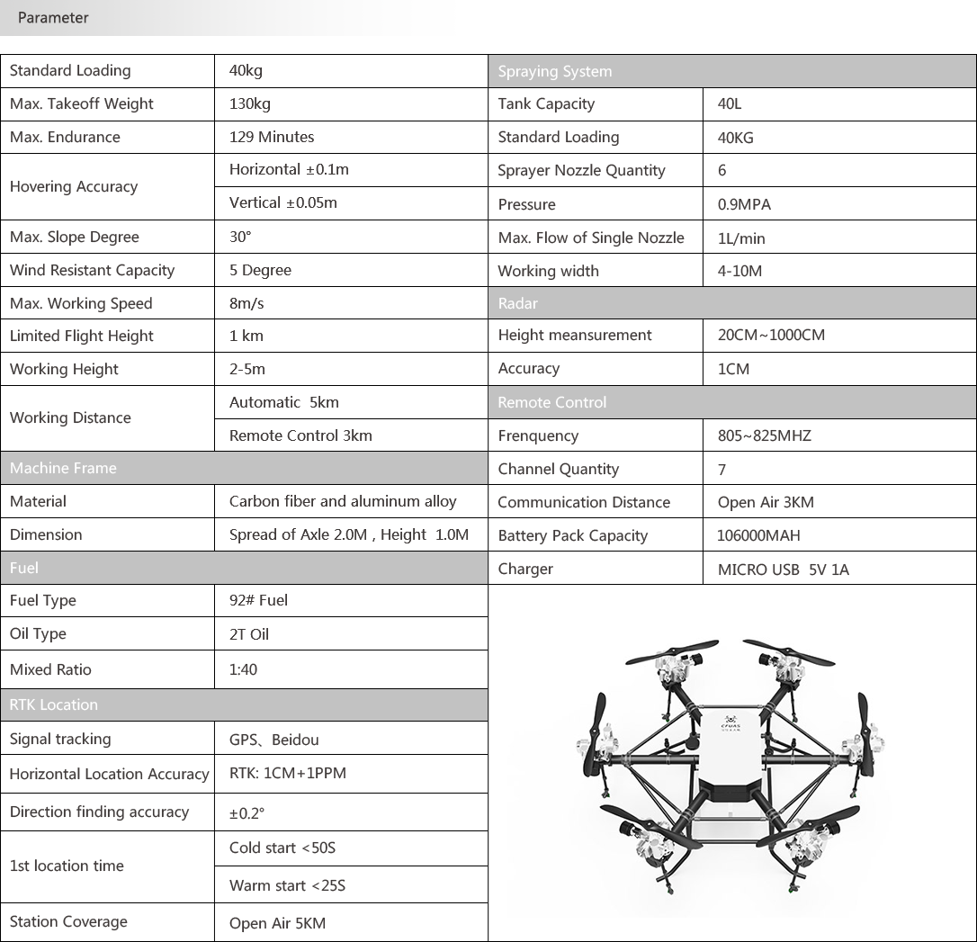 Drone（E）