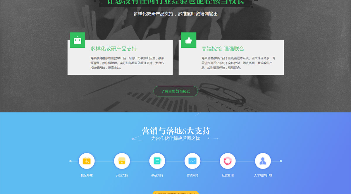 描述