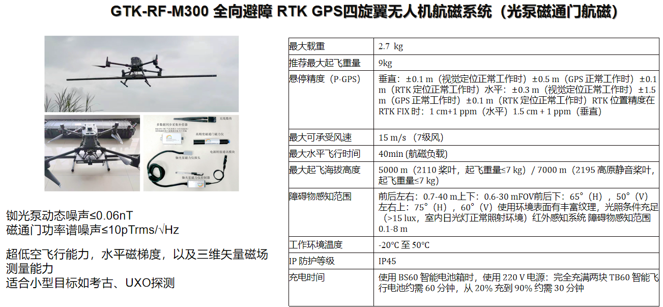 GTK-RF-M300