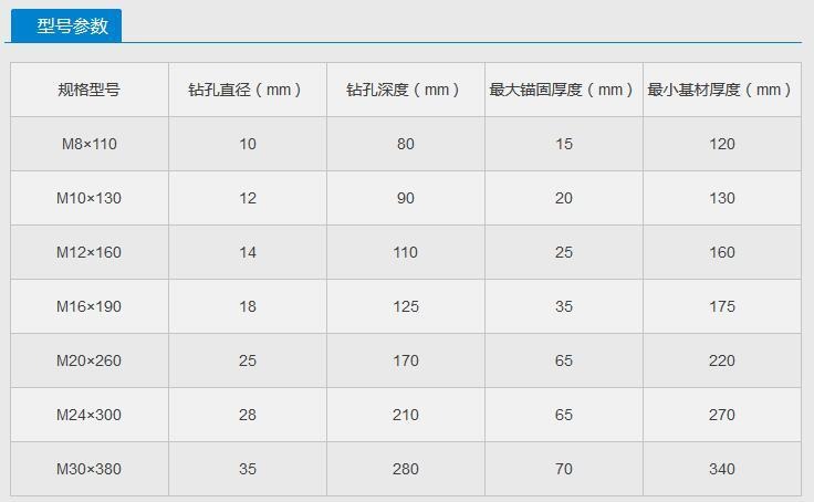 3卓卡化学锚栓规格表