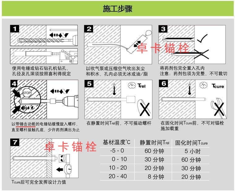 5卓卡化学锚施工步骤