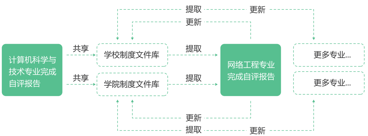 描述