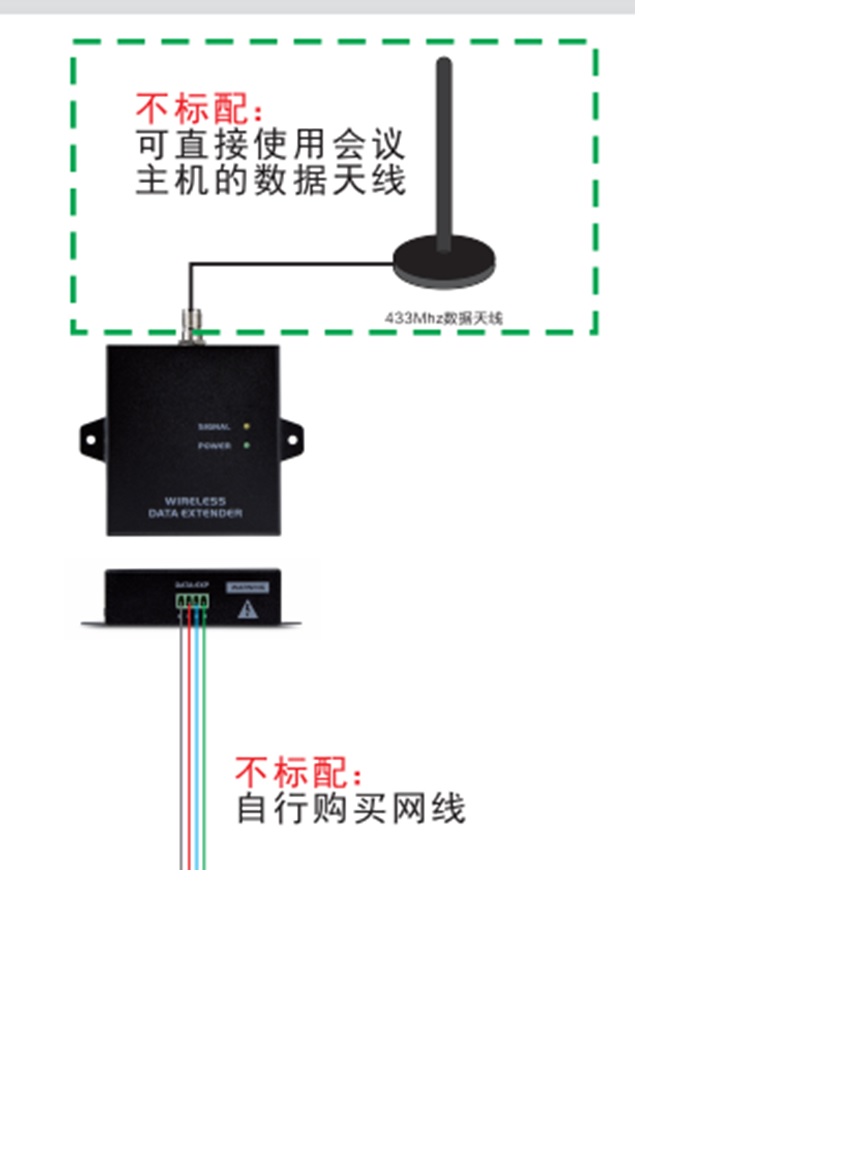 無線數(shù)據(jù)擴(kuò)展器WM101