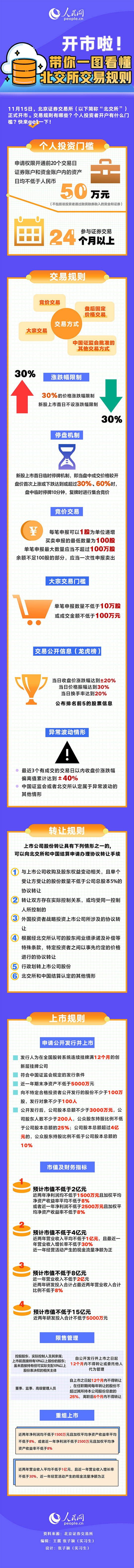 http://finance.people.com.cn/NMediaFile/2021/1115/MAIN202111150852000258282952934.jpg