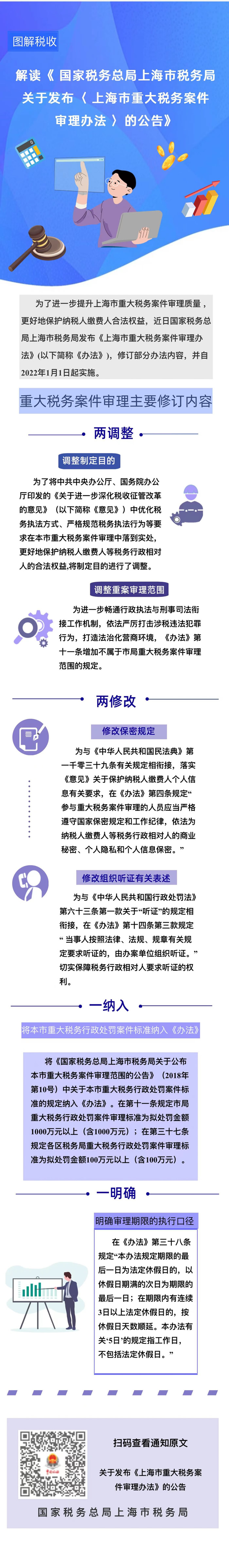 http://shanghai.chinatax.gov.cn/zcfw/tjss/202112/W020211215363221059915.jpg