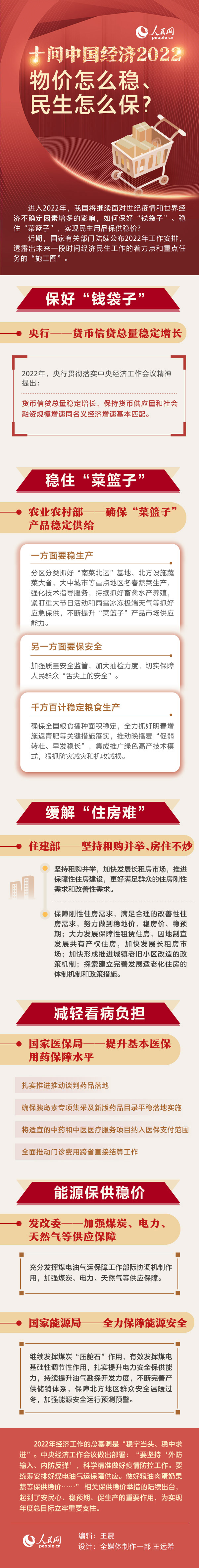 http://finance.people.com.cn/NMediaFile/2022/0113/MAIN202201130933000057162551713.jpg