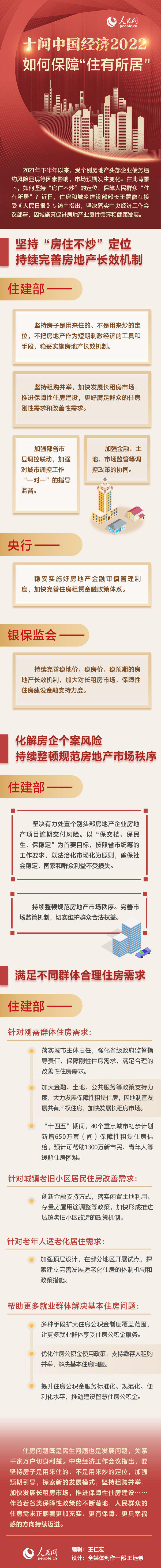 http://finance.people.com.cn/NMediaFile/2022/0117/MAIN202201170927000345864224464.jpg