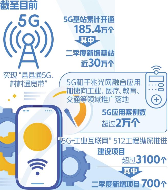 http://www.news.cn/fortune/2022-07/27/1128866330_16588782858251n.jpg