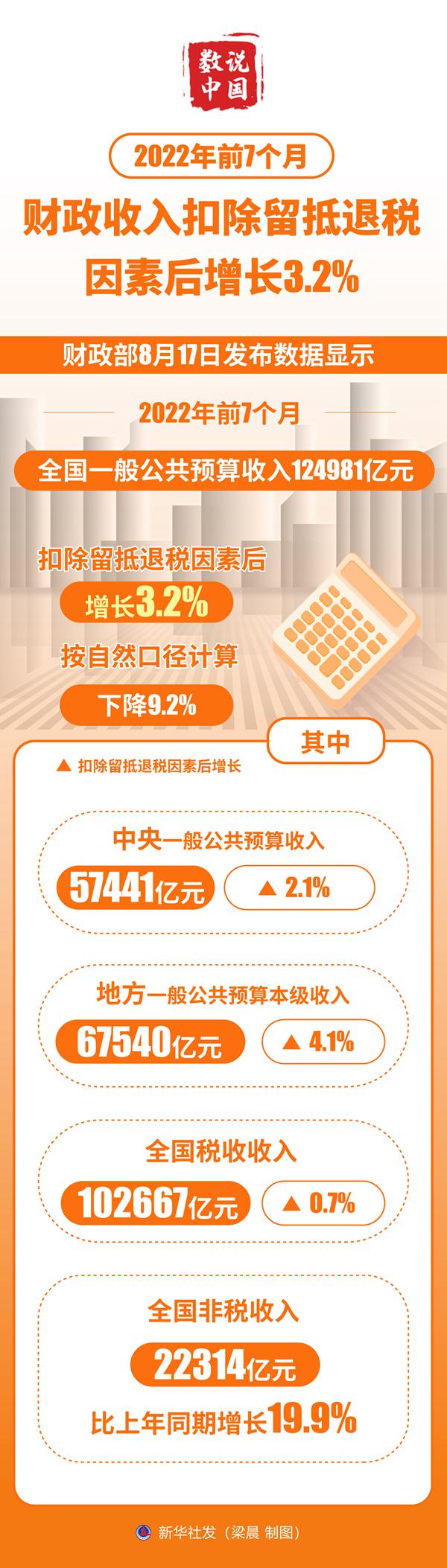 http://www.news.cn/fortune/2022-08/17/1128923152_16607509248271n.jpg